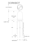 dorkbot logo