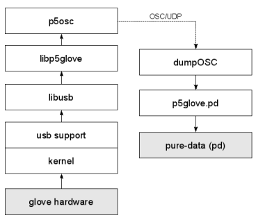 blockdiagram